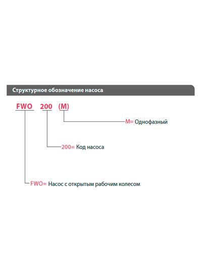 FWO 150