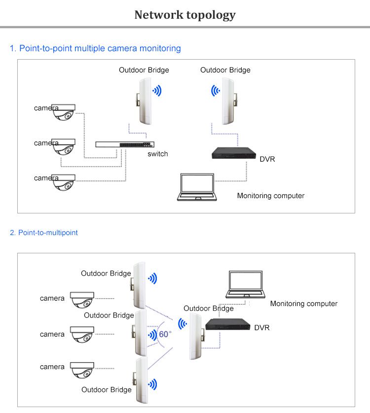 Sailsky SY205 - Wi-Fi точка доступа 2,4 Ггц. поток 300 мб/с. Более 1 км.