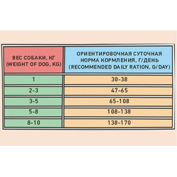 ZILLII Adult Dog Small Breed корм сухой для собак мелких пород  Индейка с Уткой 0.8 кг