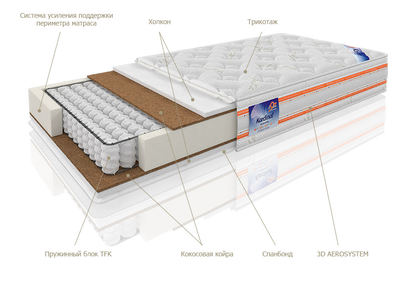Ортопедический матрас Orto (Орто) в Севастополе описание слоев