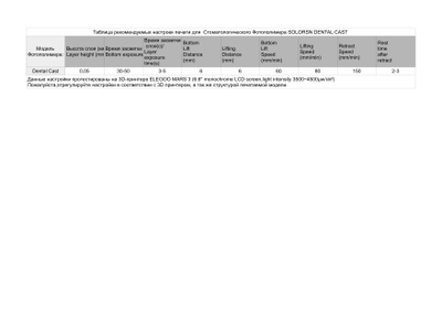SOLORSN Dental CAST стоматологическая фотополимерная смола Green 1 Литр