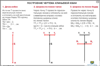 Конструирование юбки (20 шт), комплект кодотранспарантов (фолий, прозрачных пленок)