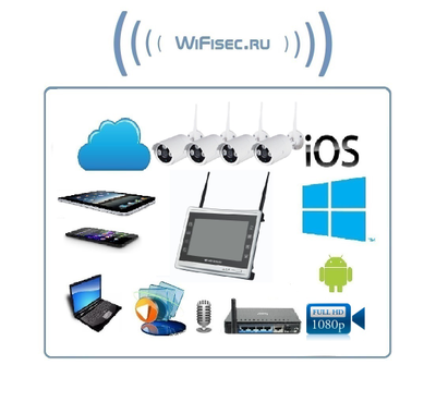Комплект уличного WiFi/LAN видеонаблюдения, монитор 11" с DVR и 4 беспроводные видеокамеры, Full HD