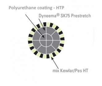 Трос SK75 Dyneema prestretch, оплётка Kevlar — Pes HT, цвет синий — жёлтый, диаметр 12 мм