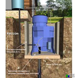 Кессон для скважины H-1360