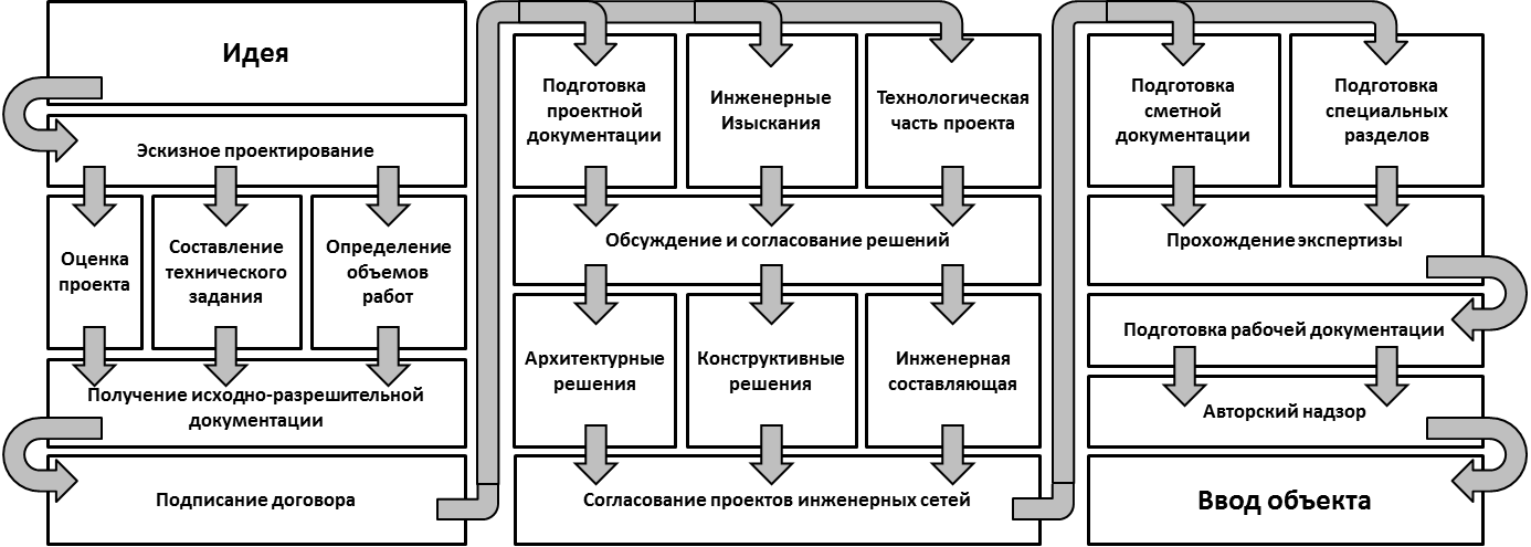 Стоимость Разработки Проектно Строительной Документации