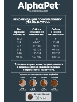 AlphaPet (АльфаПет) Superpremium сухой корм для взрослых собак мелких пород с чувствительным пищеварением с ягненком и рисом, 500 г