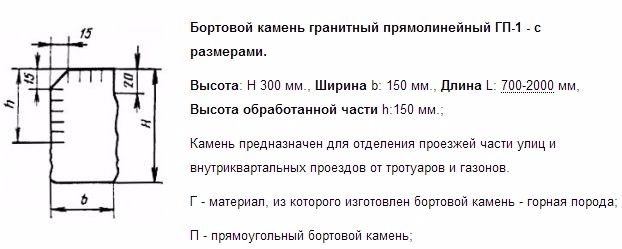 Гранитный бордюр ГП-1