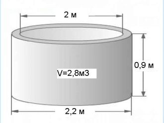 Кольцо сантехническое 2м (высота 0,9м)