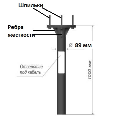 5 9306076. Светильник bt5205l уличный. Опора парковая прямостоечная оп1-4. Фильтр топливный камаз евро-4. Опора оп-2.