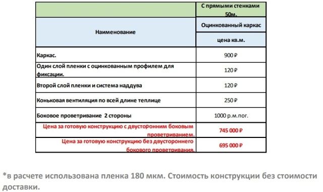 Фермерская теплица под ключ 10х50 с прямыми стенками_стоимость