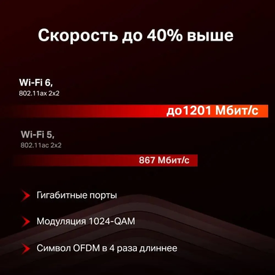 Wi-Fi роутер Mercusys MR60X Черный