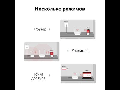 Wi-Fi роутер Mercusys MR20 Белый