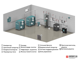 КОМПРЕССОРНОЕ ОБОРУДОВАНИЕ