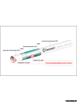 Труба металлопластиковая Alt Stream 16 20 26 32 мп Бухта 100 200м