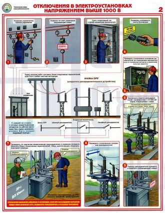 П4-Техмеры Плакат Технические меры электробезопасности напряжение до 1000В (4л)