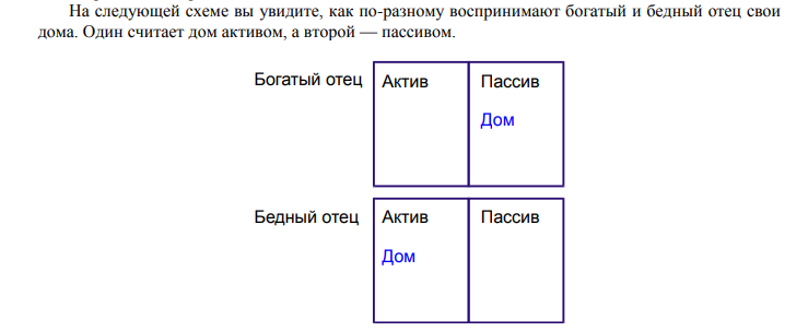 Схема папа. Богатый папа бедный папа схема 1. Богатый папа Активы. Схемы богатый папа бедный. Иллюстрации к книге богатый папа бедный папа Активы и пассивы.
