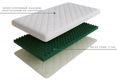 Топпер- наматрасник с массажным эффектом  RELAX FOAM от Фабрики матрасов Ортис