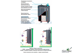 Внутренний фильтр SunSun HN-103, 650 л/ч