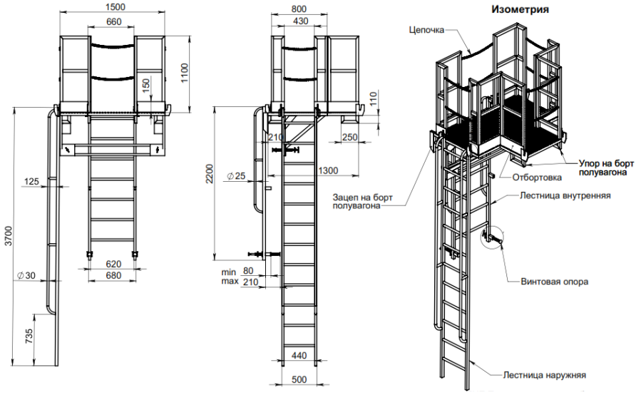 ПНП - навешиваемые на полувагоны площадки предназначенные для организации доступа и безопасной работ