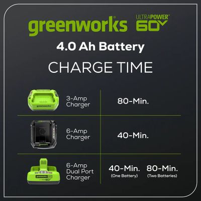 Аккумулятор Greenworks G60B4 4 Ач