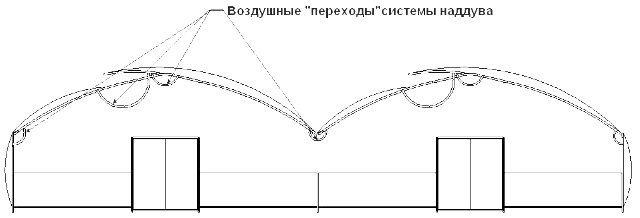 Система наддува для плёночной теплицы