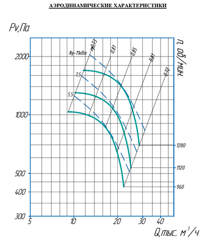 ВР 80-75-8 исп.5  (5,5/1000)