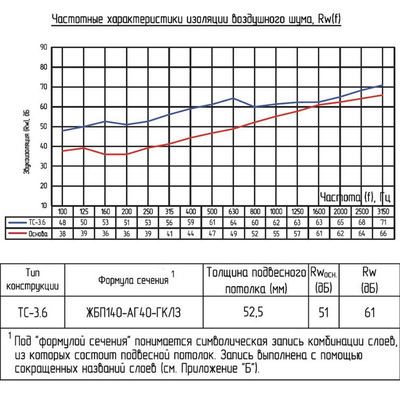 Система звукоизоляции под натяжной потолок «Слим А»