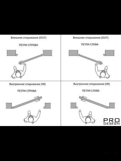 Комплект скрытой двери Pro Design Universal Panel Egger Reverse 2500 мм