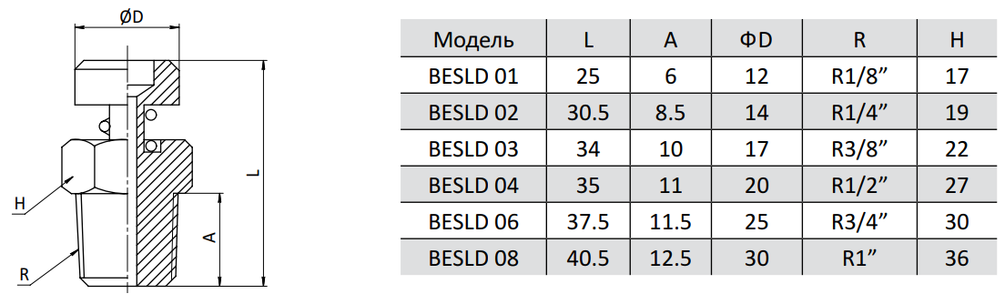 Габаритные и присоединительные размеры пневмодросселя BESLD