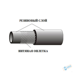 Рукав гор.газ д=6.3 мм (I-6.3-0,63 ГОСТ 9356-76)