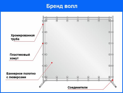 Изготовление Пресс Волл – Press Wall