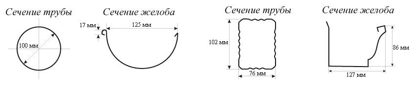 Варианты водостока