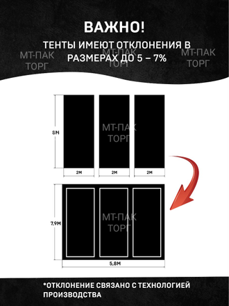 Тент Тарпаулин 8 x 12 м, 230 г/м2, шаг люверсов 0,5 м строительный защитный укрывной купить в Москве