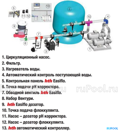 Дозатор автоматический hth Easiflo 20 Light