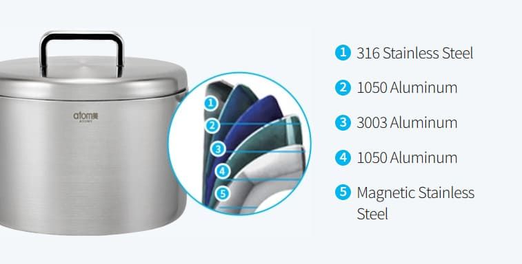 Схема 5-слойных стенок посуды Атоми