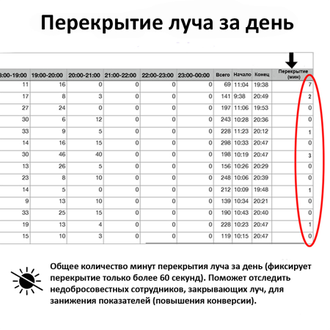 Smart Counter Память с передачей данных на карту памяти (MicroSD 2/4Гб в комплекте)