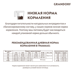 Grandorf Puppy: для щенков всех пород ягненок с индейкой, 3 кг