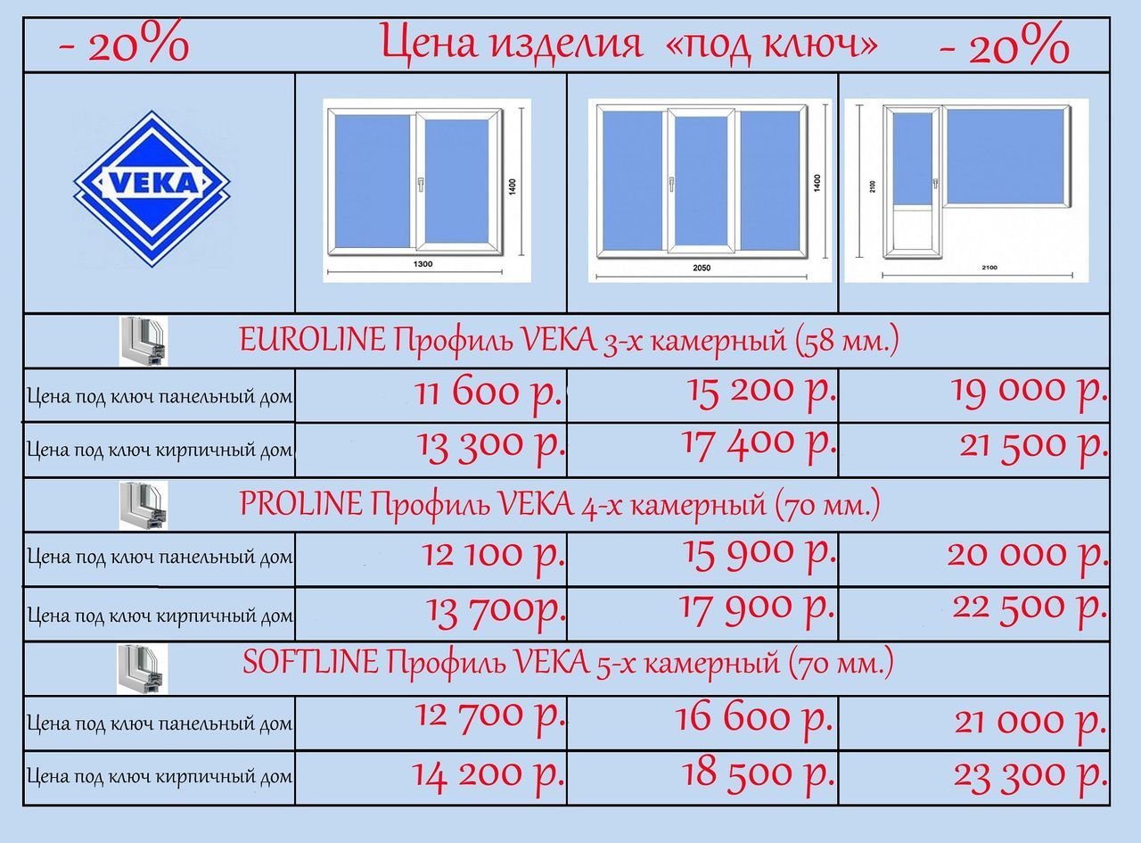 Толщина профиля ПВХ окон 3х секционная