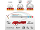 Gewo Inventus XT Pro 52.5
