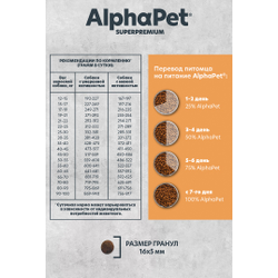 AlphaPet (АльфаПет) Superpremium Monoprotein сухой корм для взрослых собак средних и крупных пород с индейкой, 2 кг