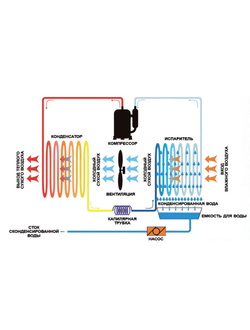 Осушитель воздуха AquaViva AV-90D