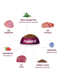 AWARD (Авард) Hairball & Indoor, сухой корм для кошек для выведения шерсти, Утка, Курица 10 кг