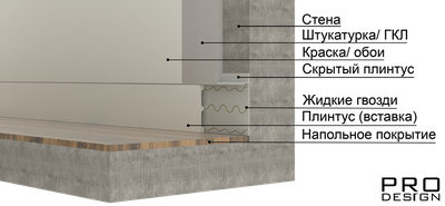vstavka-v-plintus-80-mm-dyuropolimer