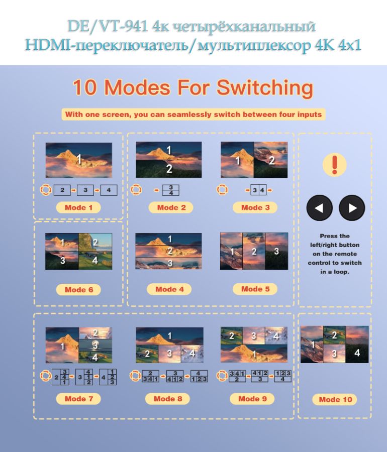 DE/VT-941 4к четырёхканальный HDMI-переключатель/мультиплексор 4К 4x1