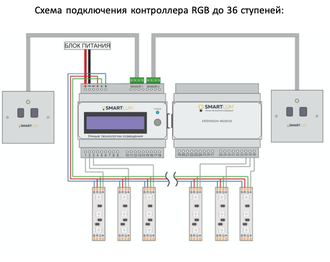 Модуль расширения SmartLum 9 ступеней