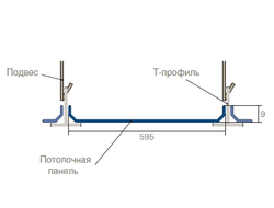 Кассетный потолок под подвесную систему TY (ровные)