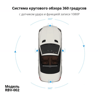 RBV-002 - Система кругового обзора 360°