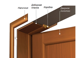 Погонаж к межкомнатным дверям