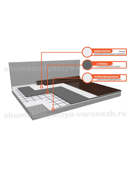 Система звукоизоляции пола (плавающая стяжка) «Стандарт 1»